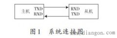 STC单片机自适应波特率串口的实现方法