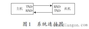 STC单片机自适应波特率串口的实现方法