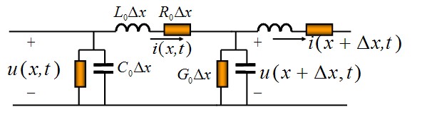 比较传输线的两种电路分析方法：集总电路和分布电路分析方法的异同点