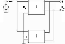 判断电路是否可产生正弦波振荡的方法和步骤