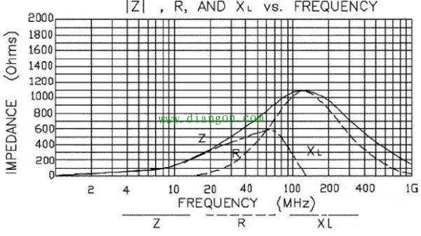 开关电源设计细节详解 开关电源设计细节详解
