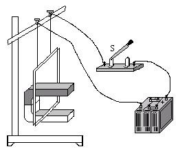 磁场对电流的作用