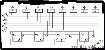 寄存器应用举例