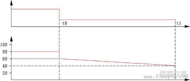 仪表工技术比武选拨赛考试试题