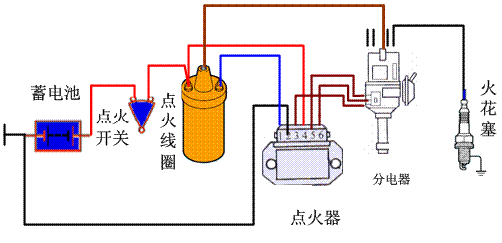 点火系统工作原理 点火系统工作原理