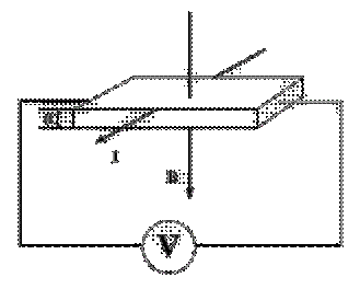 点火系统工作原理 点火系统工作原理