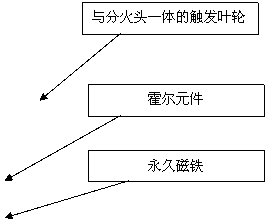 点火系统工作原理 点火系统工作原理