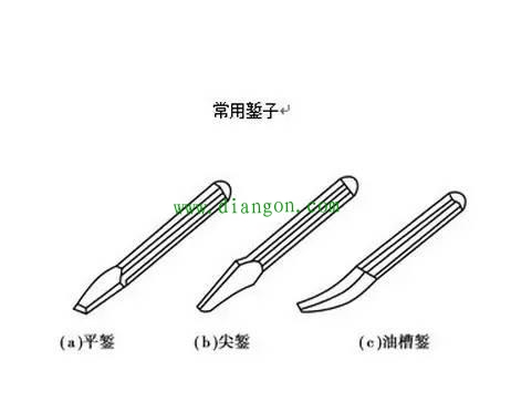 电工常用手动工具操作规范和使用技巧 看了受益匪浅！