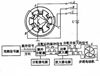数控机床常用驱动元件 数控机床常用驱动元件
