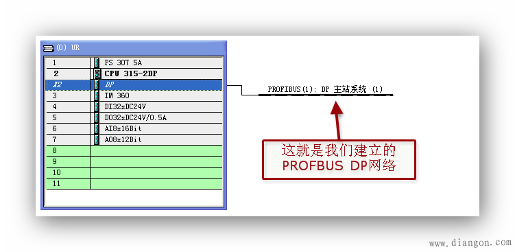 S7-300的硬件组态