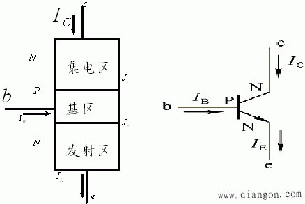 三极管的结构类型与工作原理