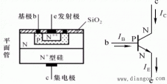三极管的结构类型与工作原理