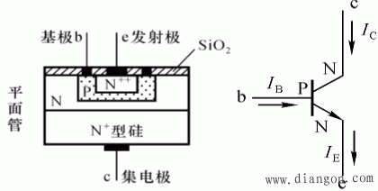 三极管的结构类型与工作原理