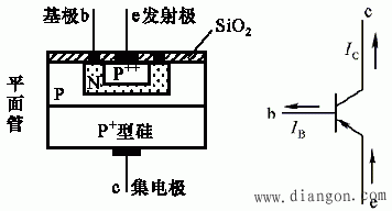 三极管的结构类型与工作原理