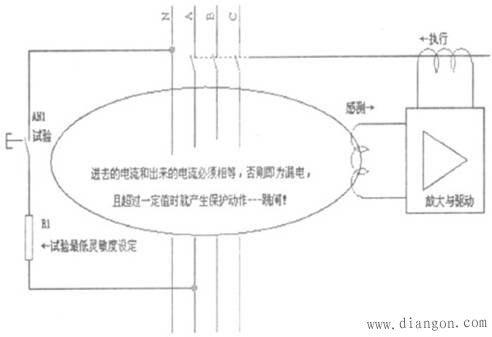 漏电断路器与断路器的异同