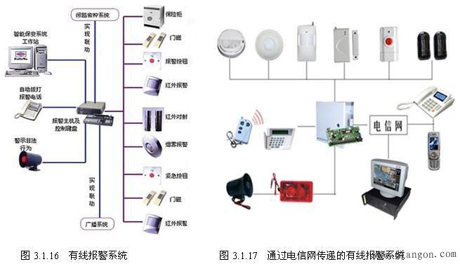 入侵报警传输系统的选择 入侵报警传输系统的选择