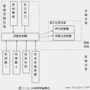 入侵报警传输系统的选择