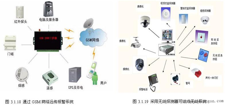 入侵报警传输系统的选择 入侵报警传输系统的选择