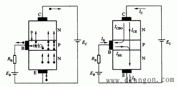 双极型半导体三极管内部电流分配关系 双极型半导体三极管内部电流分配关系
