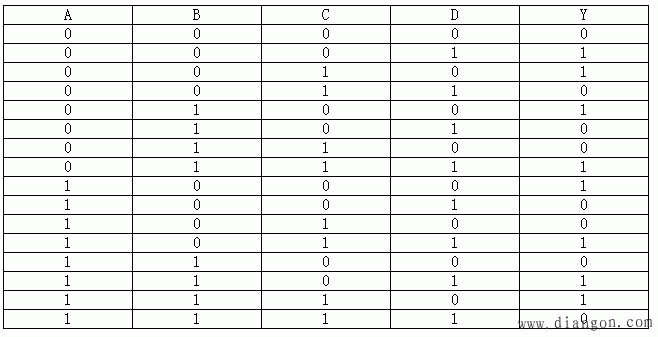 组合逻辑电路的基本分析方法