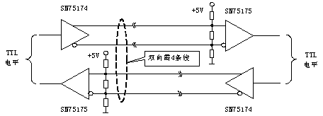 RS-422A接口_RS-422A平衡驱动差分接收电路 RS-422A接口_RS-422A平衡驱动差分接收电路