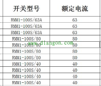 老电工改造旧配电柜加装电流互感器问题总结 老电工改造旧配电柜加装电流互感器问题总结