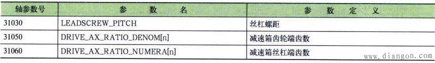 数控系统的常用参数认识 数控系统的常用参数认识