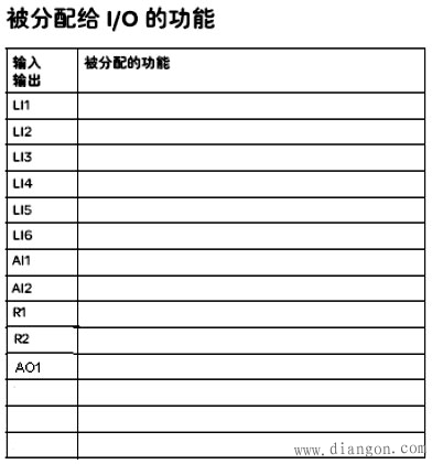 施耐德变频器调试步骤