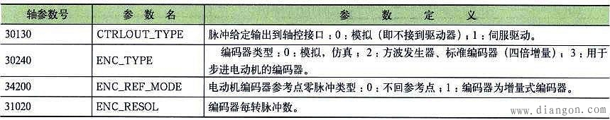 数控系统的常用参数认识 数控系统的常用参数认识