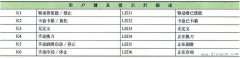 数控系统的常用参数认识