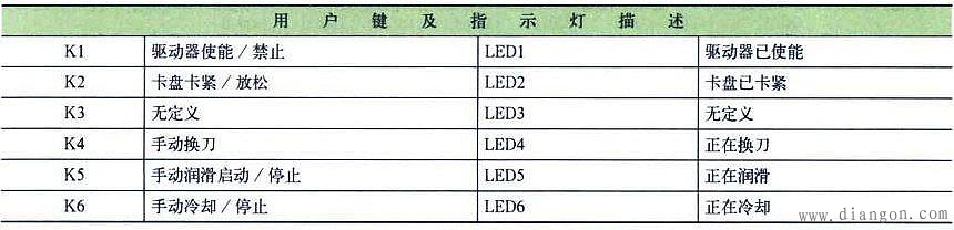 数控系统的常用参数认识 数控系统的常用参数认识