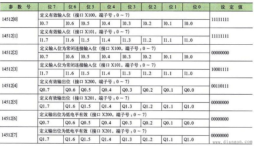 数控系统的常用参数认识 数控系统的常用参数认识