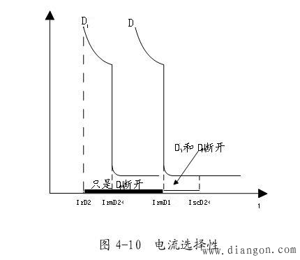 电动机软起动的单电机主电路方案