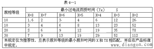 电动机软起动的单电机主电路方案