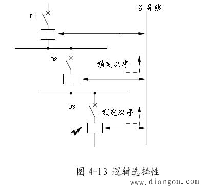 电动机软起动的单电机主电路方案