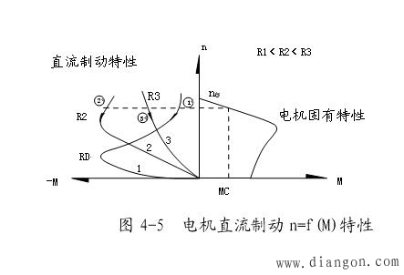 电动机软起动的单电机主电路方案
