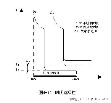 电动机软起动的单电机主电路方案
