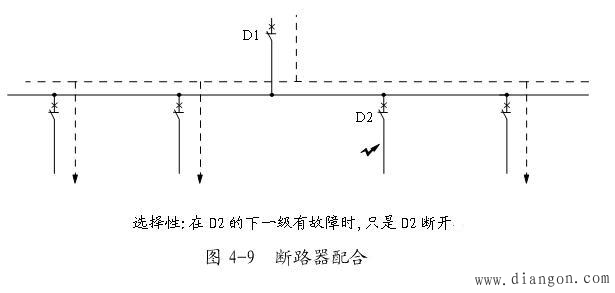 电动机软起动的单电机主电路方案