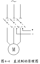 电动机软起动的单电机主电路方案