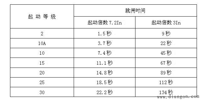 电动机软起动的单电机主电路方案
