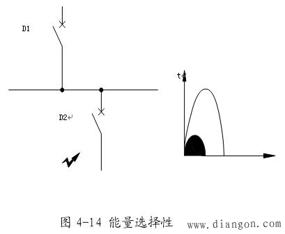 电动机软起动的单电机主电路方案