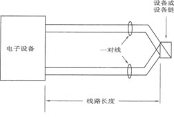 建筑设备自动化系统的综合布线