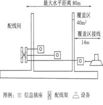 建筑设备自动化系统的综合布线