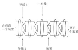 建筑设备自动化系统的综合布线