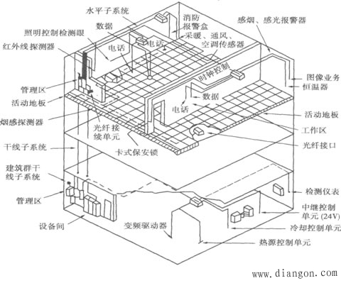 建筑设备自动化系统的综合布线