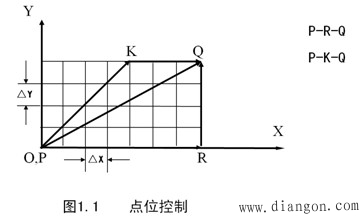 机床数字控制的原理 机床数字控制的原理
