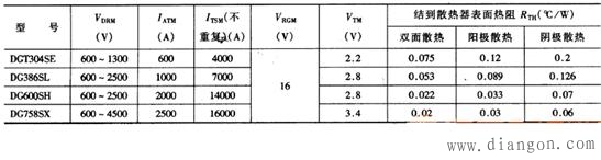 晶闸管的检测 晶闸管的检测