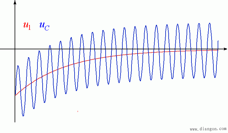 电路定律的相量形式