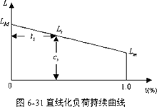 电力负荷模型及指标计算