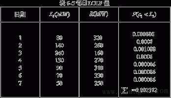电力负荷模型及指标计算